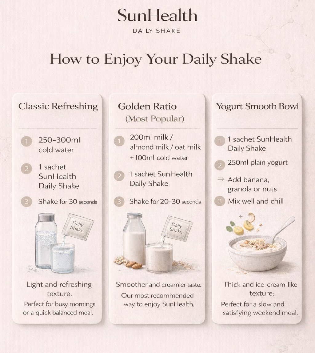 SunHealth 冲泡方法示意图